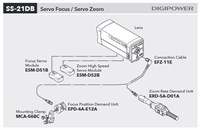 Fujinon digital zoom/fokus kontroll för box Broadcast objektiv
